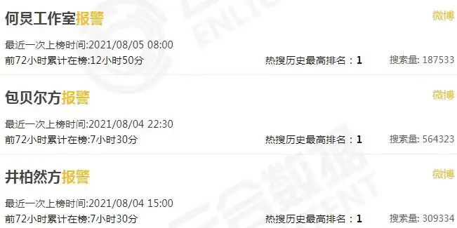 李易峰工作室公关失误_51吃瓜李易峰,_李易峰嫖娼事件