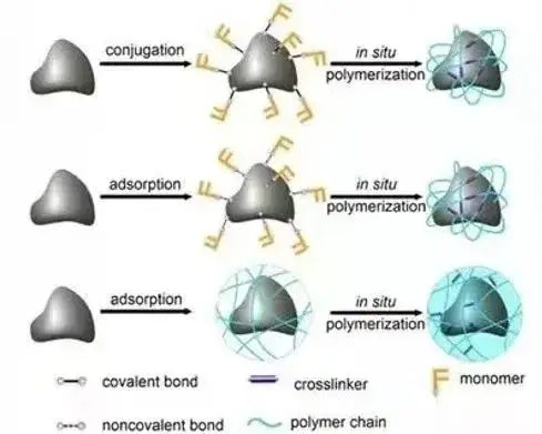 尼龙6聚酰胺6应用领域_PA6色母与PA66色母_PA6尼龙6高分子化合物